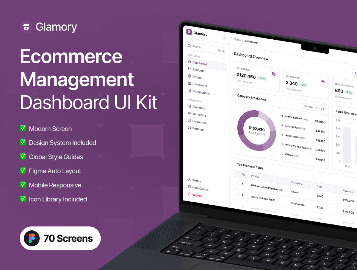 Glamory - Ecommerce Dashboard Web App UI Kit on Behance :: Behance
