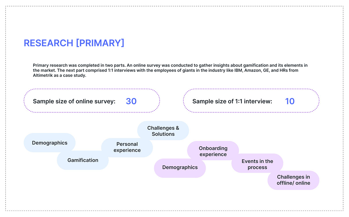Interview and Survey Questionnaires rendition image