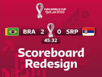 World Cup 2022 Alternative Scoreboard