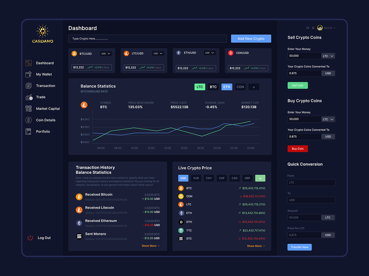 Cryptocurrency Dashboard rendition image