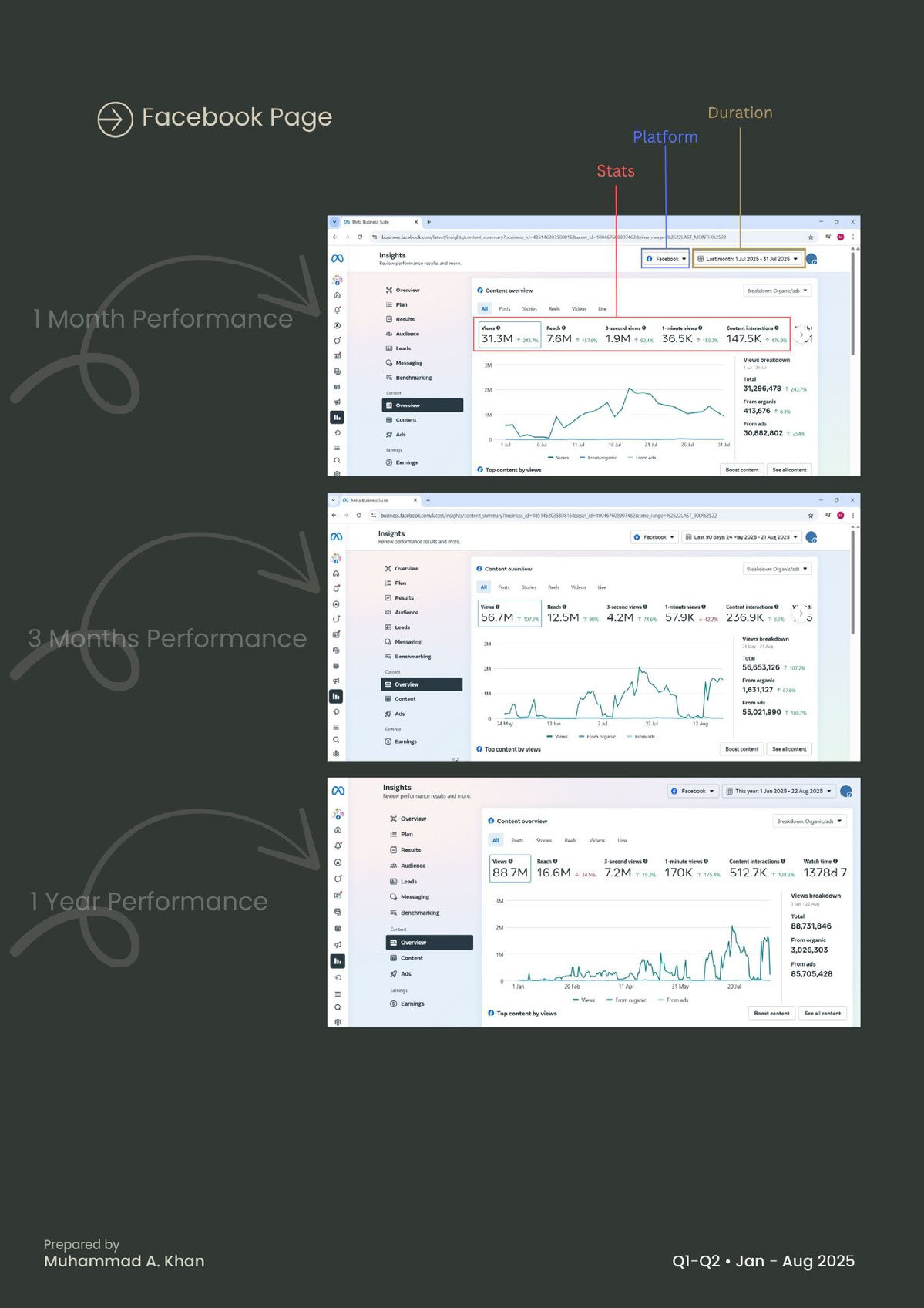 Performance Report on Behance :: Behance