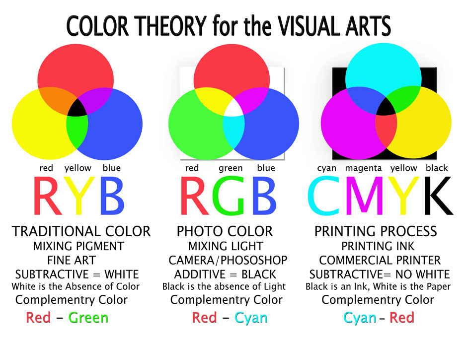 Color Space Diagram rendition image