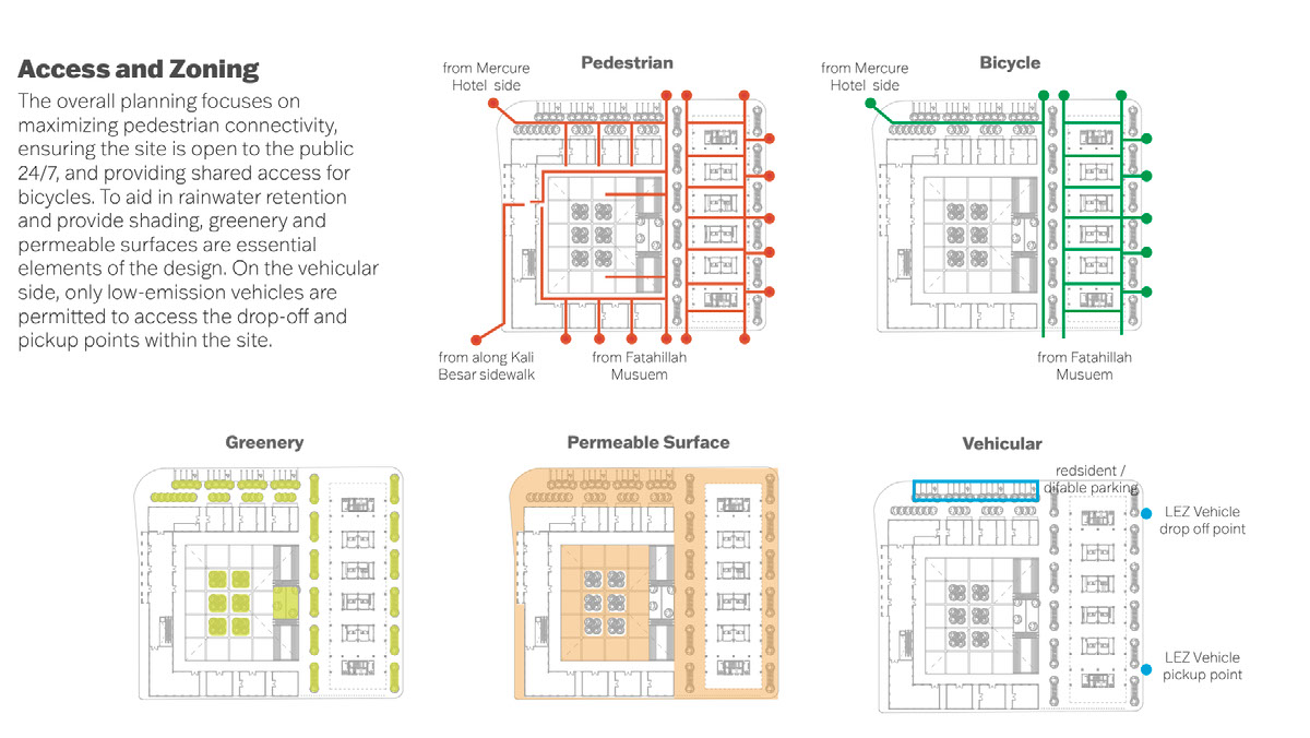 PLAN DIAGRAM on Behance :: Behance
