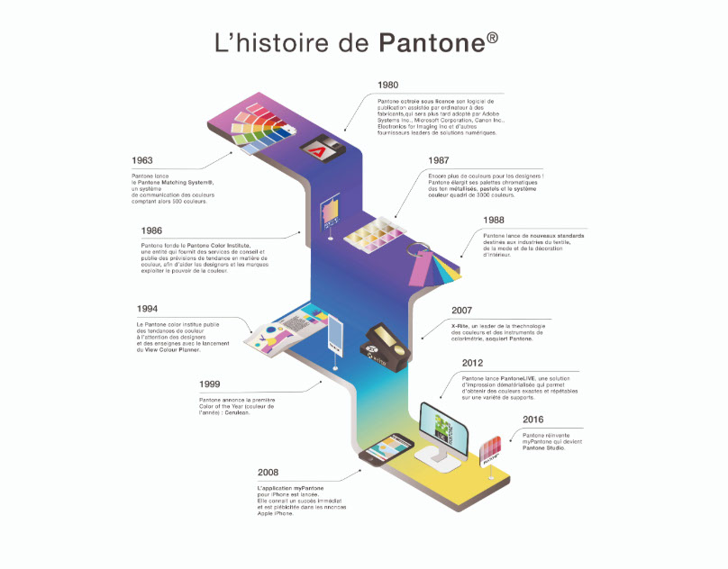 infographie complete on Behance :: Behance