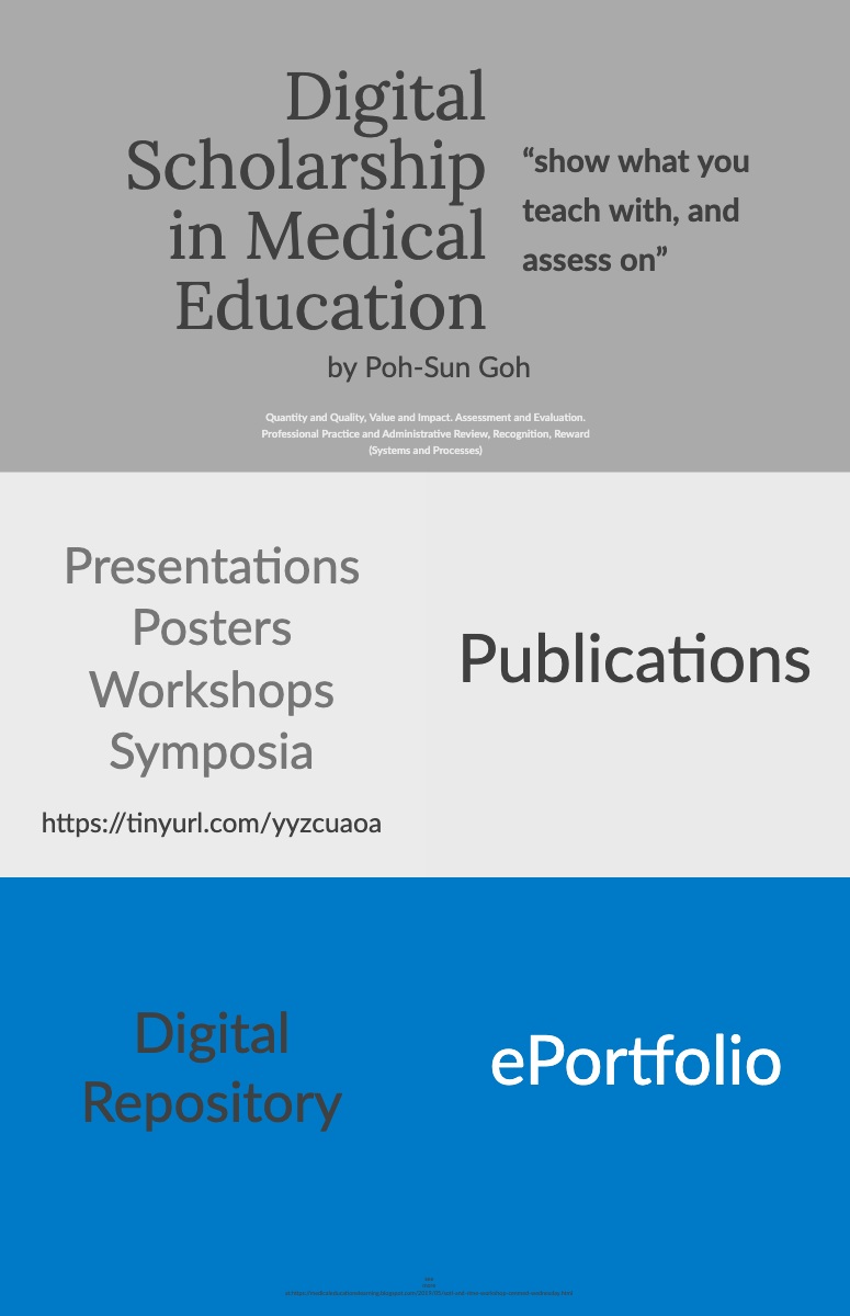 ePortfolio ePortfolio<P>Publications<P>Digital Scholarship in Medical Education<P>Digital Repository <P>Presentations<BR>Posters<BR>Workshops
Symposia<P>“show what you teach with, and assess on” <P>by Poh-Sun Goh<P>https://tinyurl.com/yyzcuaoa<P>Quantity and Quality, Value and Impact. Assessment and Evaluation. Professional Practice and Administrative Review, Recognition, Reward (Systems and Processes)<P>see more at:https://medicaleducationelearning.blogspot.com/2019/05/sotl-and-rime-workshop-cenmed-wednesday.html<BR>