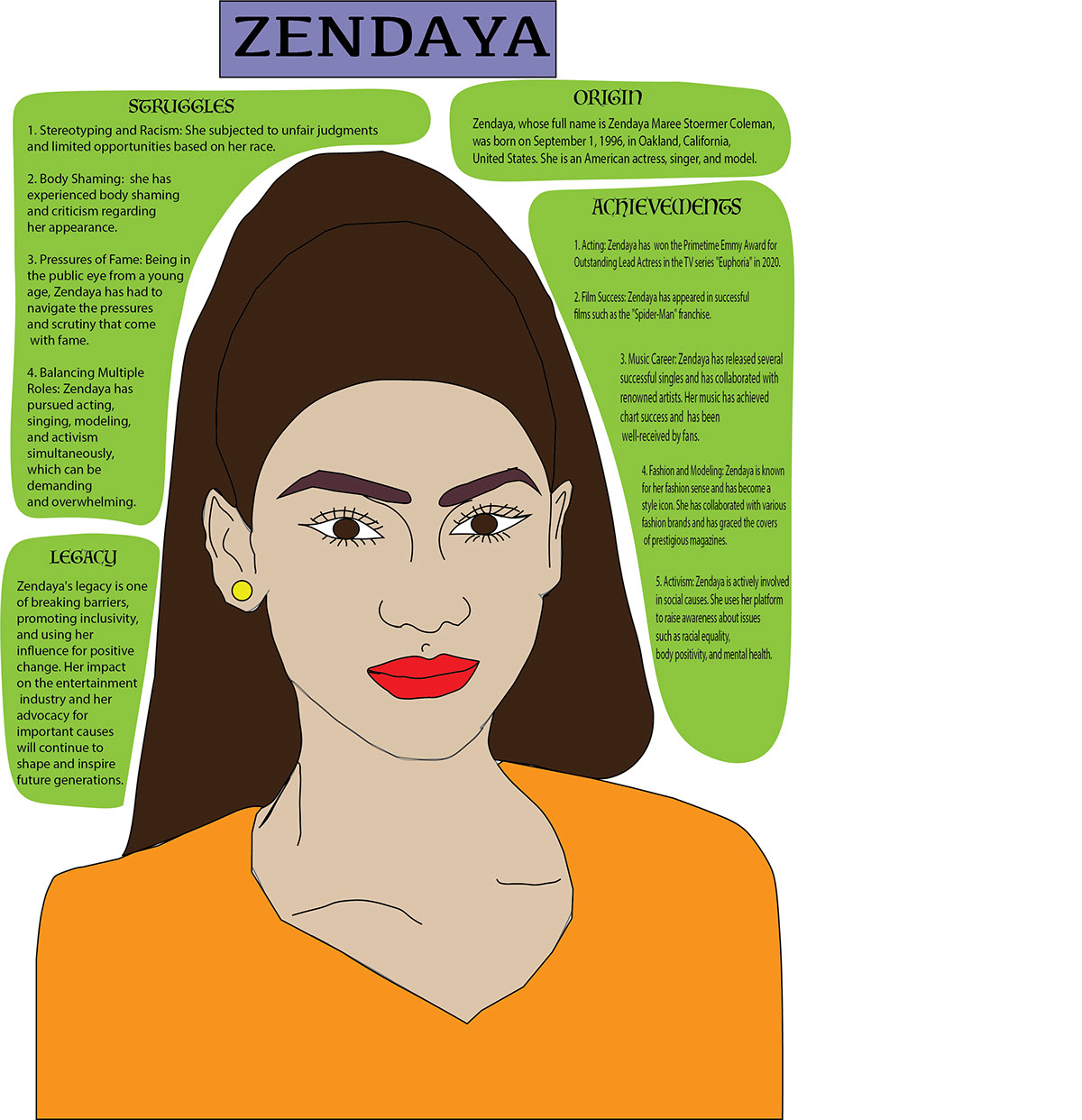 Illustration of Zendaya rendition image
