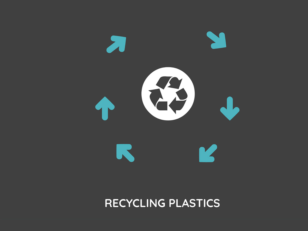 Make a flowchart for different steps  in the recycling of plastics