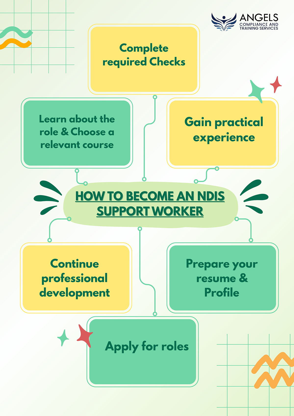How to become an NDIS support worker on Behance :: Behance