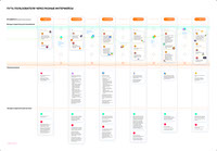 USER JOURNEY THROUGH DIFFERENT INTERFACES