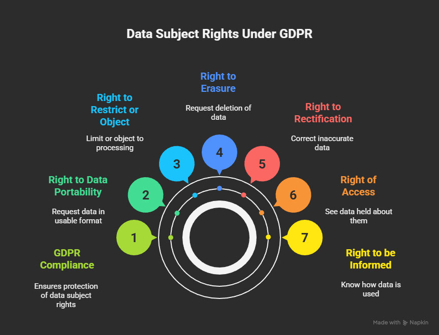 GDPR Compliance Training Made Simple Practical Data Protection ...