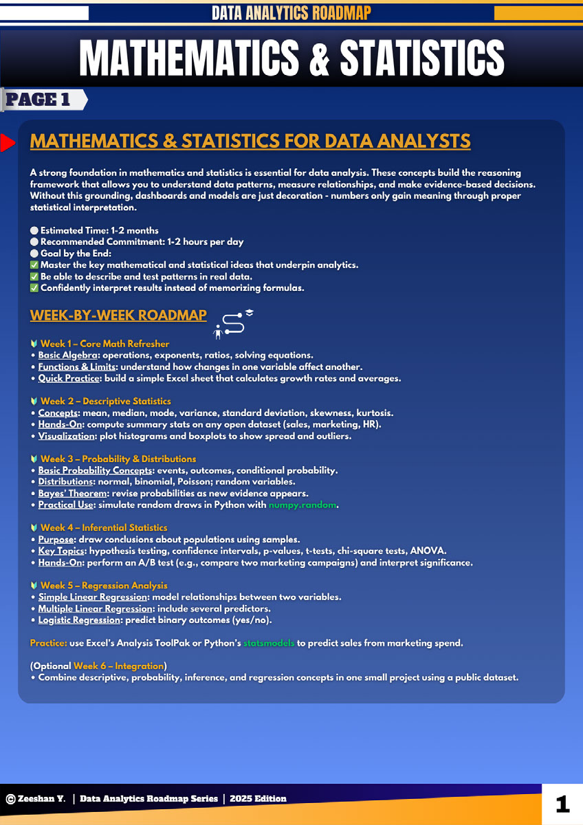 The Complete Data Analytics Career Roadmap on Behance :: Behance