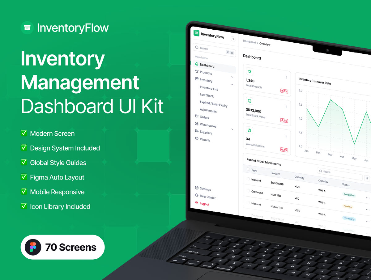 InventoryFlow - Inventory Management Dashboard UI Kit on Behance :: Behance