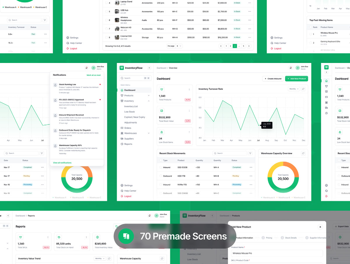 InventoryFlow - Inventory Management Dashboard UI Kit on Behance :: Behance