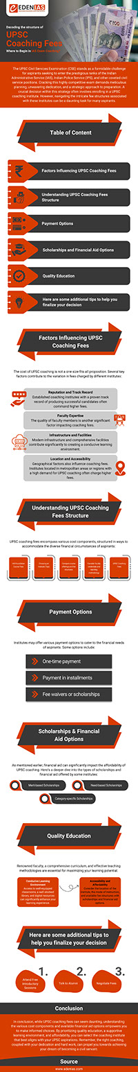 Decoding the structure of UPSC coaching fees for aspiring civil servants