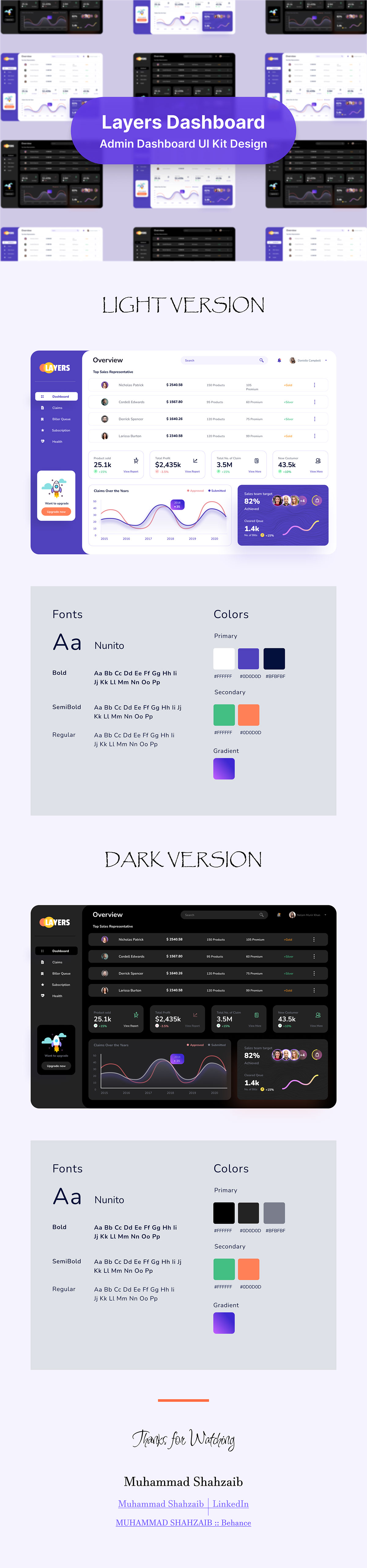 Admin Dashboard UI Kit on Behance :: Behance