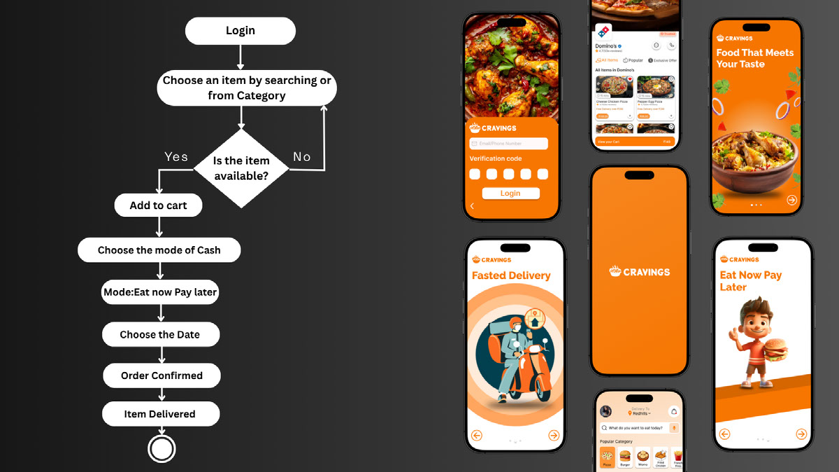 Cravings-A Food Delivery App on Behance :: Behance