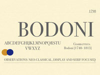 Bodoni - Poster Compressed