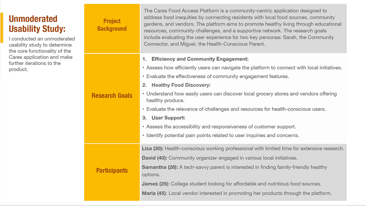 Cares Helathy food Access Platfrom rendition image