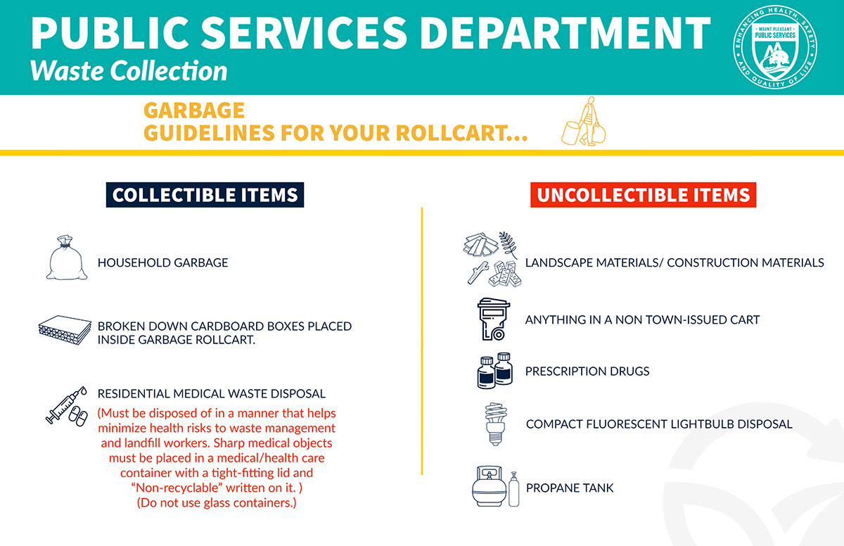 Public services department Public services department Waste Collection Garbage Guidelines for your Rollcart... uncollectible items collectible items Household garbage Propane Tank Broken down cardboard boxes placed compact fluorescent lightbulb disposal Landscape materials/ Construction materials prescription drugs Anything in a non Town-issued cart Residential Medical waste disposal inside garbage rollcart. (Must be disposed of in a manner that helps minimize health risks to waste management and landfill workers. Sharp medical objects must be placed in a medical/health care container with a tight-fitting lid and “Non-recyclable” written on it. ) (Do not use glass containers.)