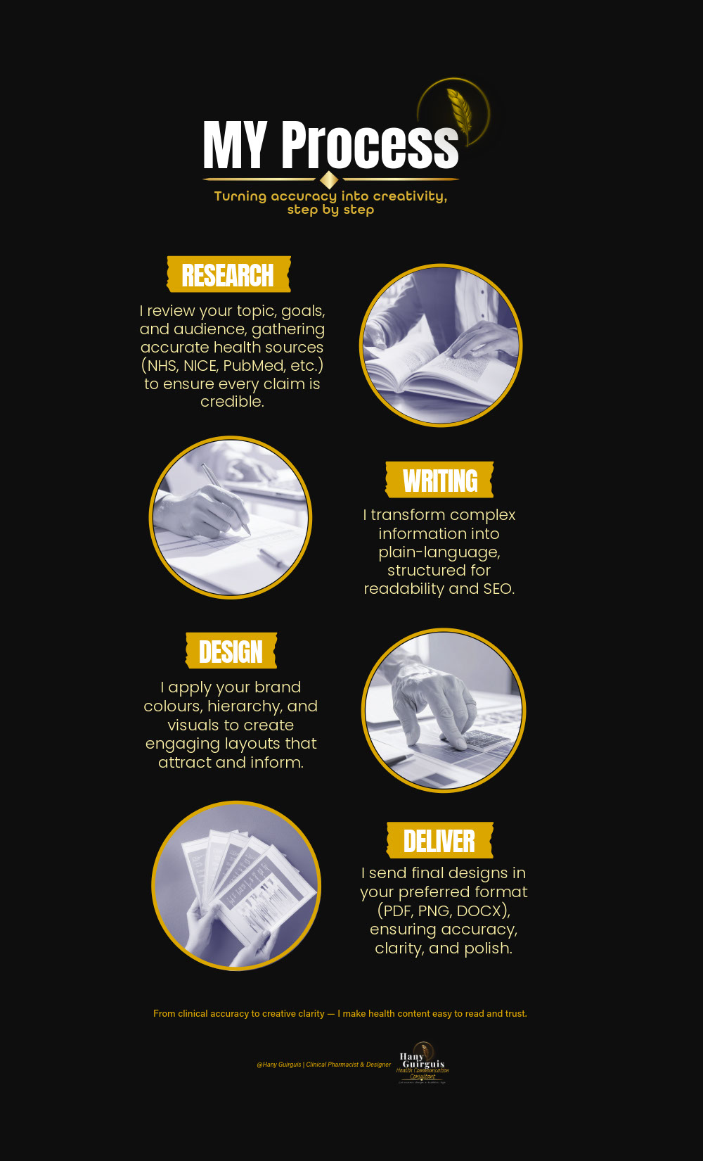 Know My Process My Process on Behance :: Behance
