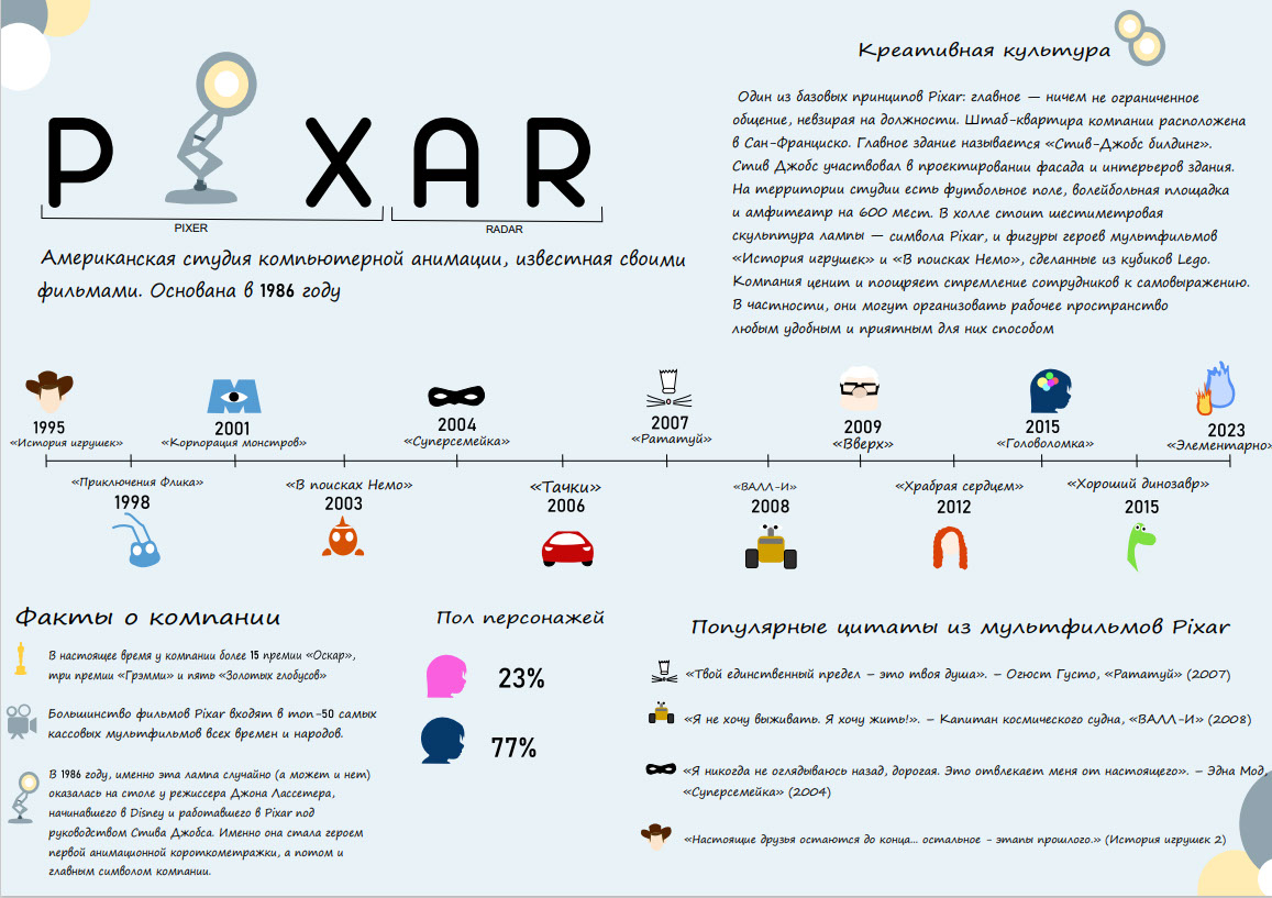 Pixar Infografics rendition image