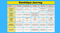 Customer Journey Map Osheaga