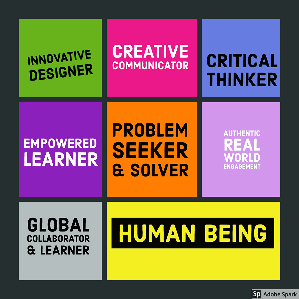 Human being Human being<P>Problem Seeker & Solver<P>Critical Thinker<P>Innovative Designer<P>Empowered Learner<P>Creative Communicator<P>Global Collaborator & Learner<BR><P>Authentic real world engagement