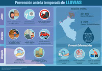 Infografia interactiva sobre prevencion ante las lluvias