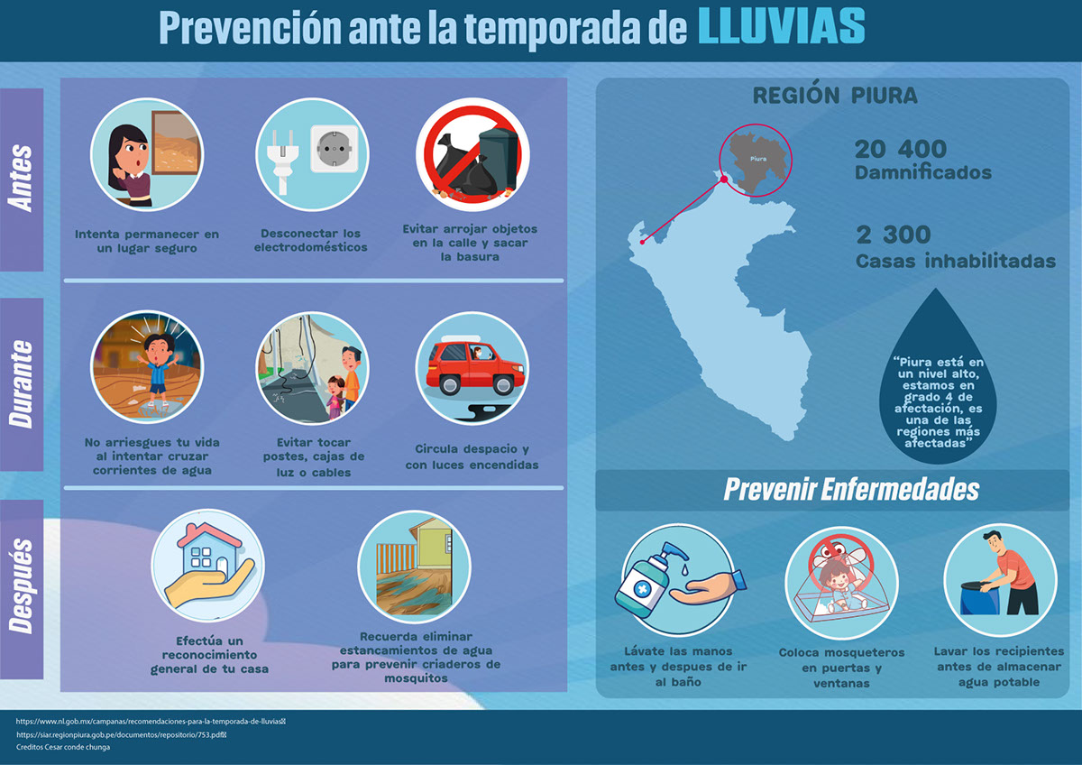 Infografia interactiva sobre prevencion ante las lluvias rendition image