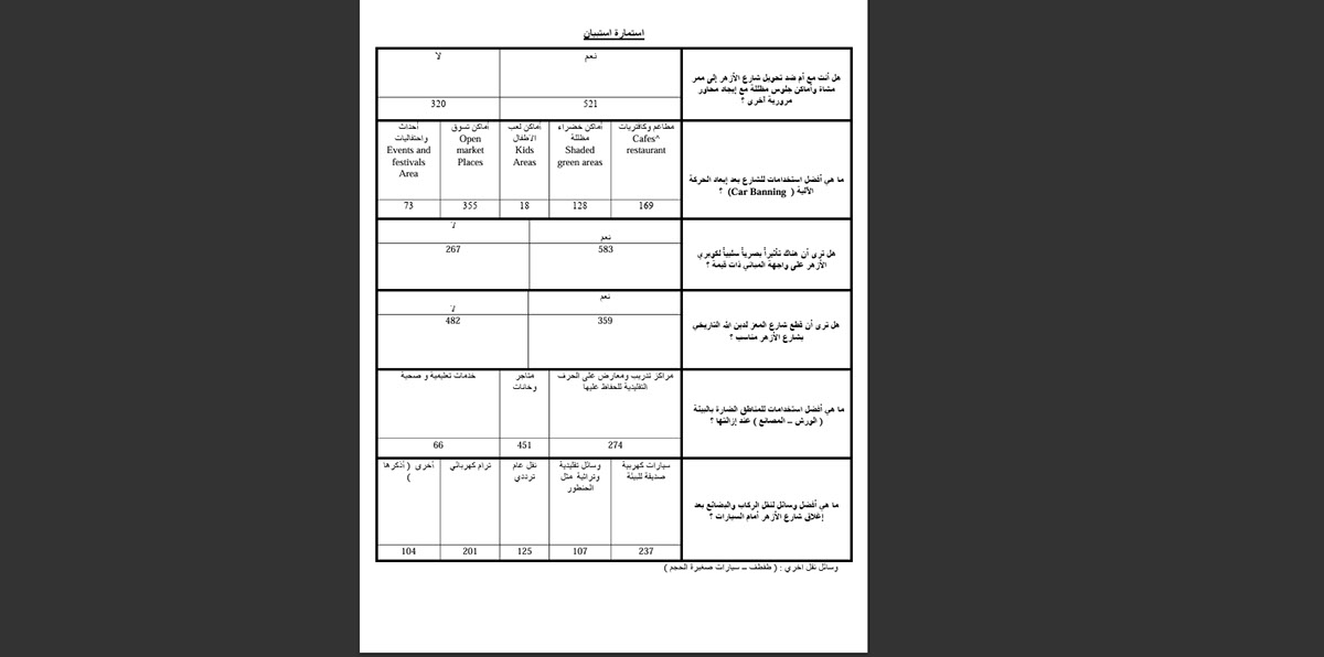 Questionnaire form about Al-Azhar Street rendition image