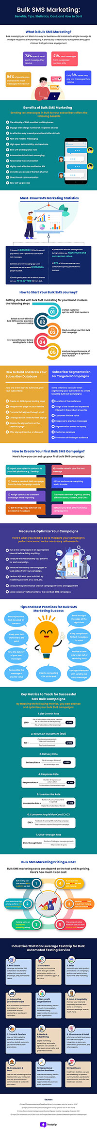bulk sms marketing infographic guide
