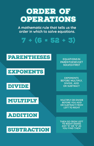 Free Math Worksheet Templates | Adobe Express