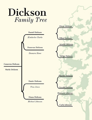 Family Tree Maker Free Template from cdn.cp.adobe.io