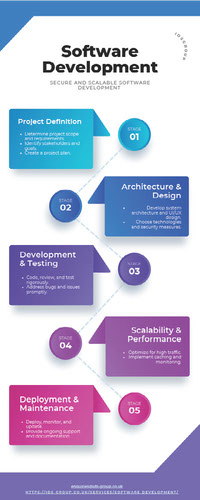 Bespoke Software Development Consulting Company