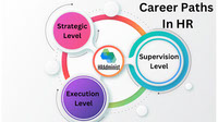 Career paths in HR