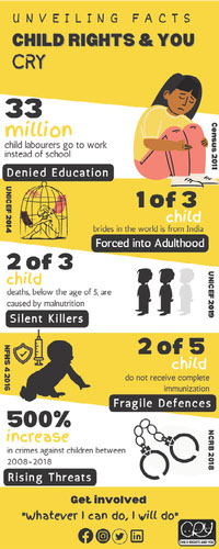 Child Rights and You_free PDF Inforgraphic