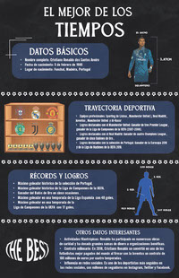 Infografia de Crstiano Ronaldo