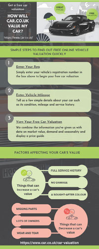 Get a Free Car Valuation
