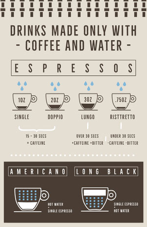 Brown and Beige, Light Toned, Coffee Making Infographic Poster Infographics Video
