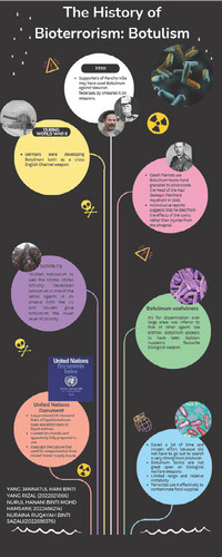 The History of Bioterrorism Botulism Infographic
