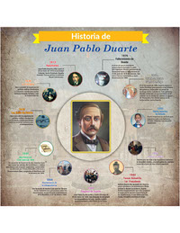Infografia Juan Pablo Duarte