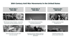 Black High School US History Timeline Presentation Slides