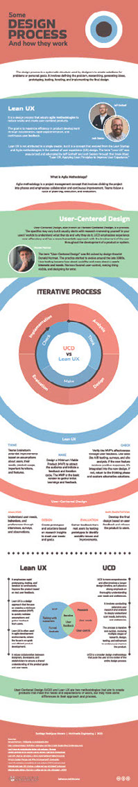 Design Process - Lean Ux vs UCD