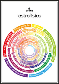 astrofisica bauhaus