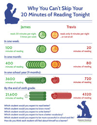 Reading Poster for Student