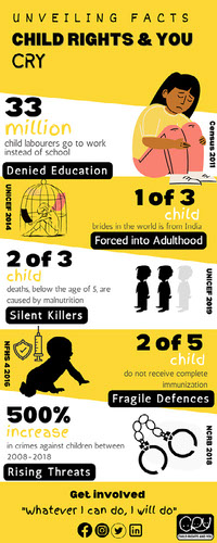 Child Rights and You_free awareness Infographic