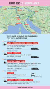 Interrail 3 - Italy
