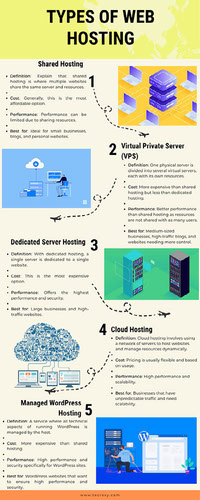 types of web hosting infographic