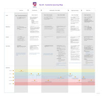 Flywing Ux Customer Journey Map