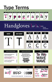 Type Terms Poster